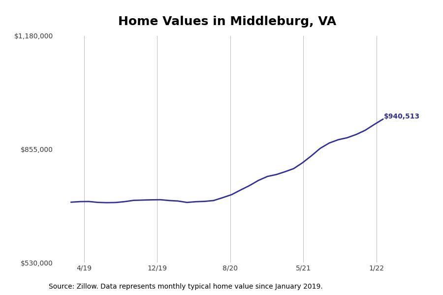 #7. Middleburg